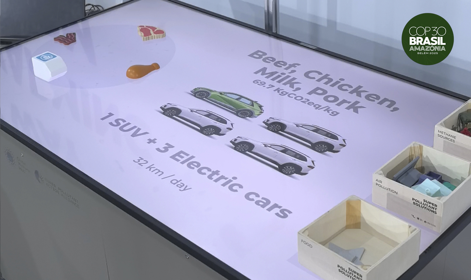 Interactive methane table
